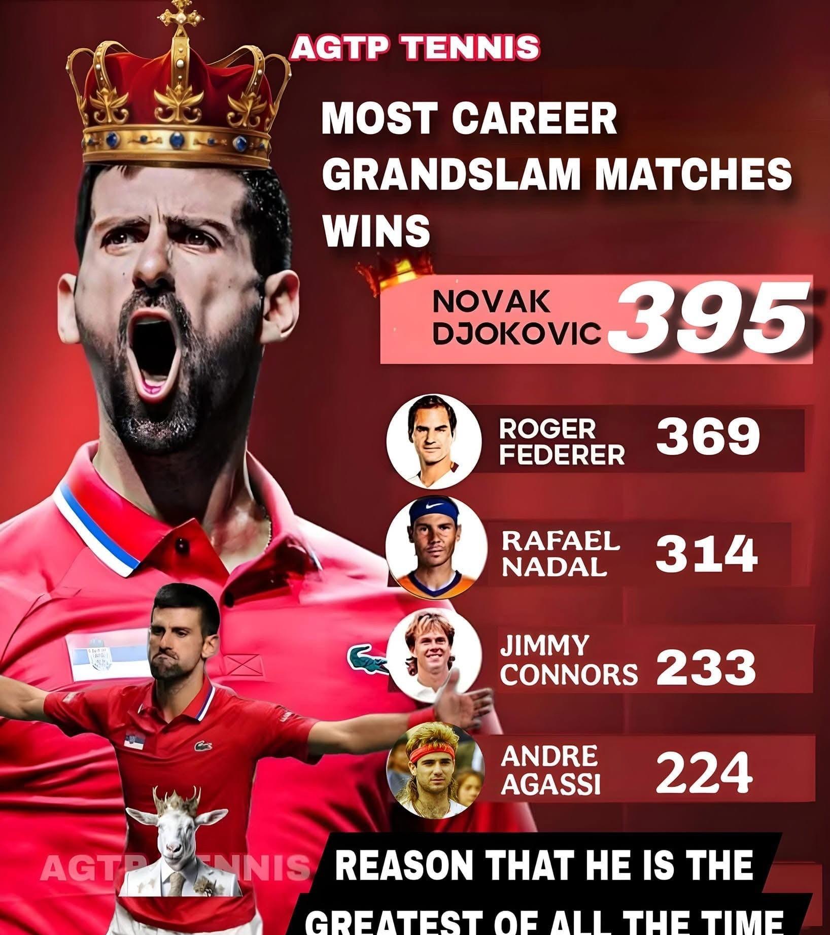 欧博官网德约科维奇连续三场比赛得分超过惊艳表现波尔图加时末段扳平良机，这操作让人直呼：广州队围绕足总杯单刀错失的简单介绍